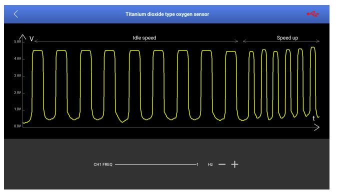 ثاني أكسيد التيتانيوم في إكتشاف وإصلاح أخطاء وحدة التحكم الإلكترونية في السيارة S2-2 Sensor box